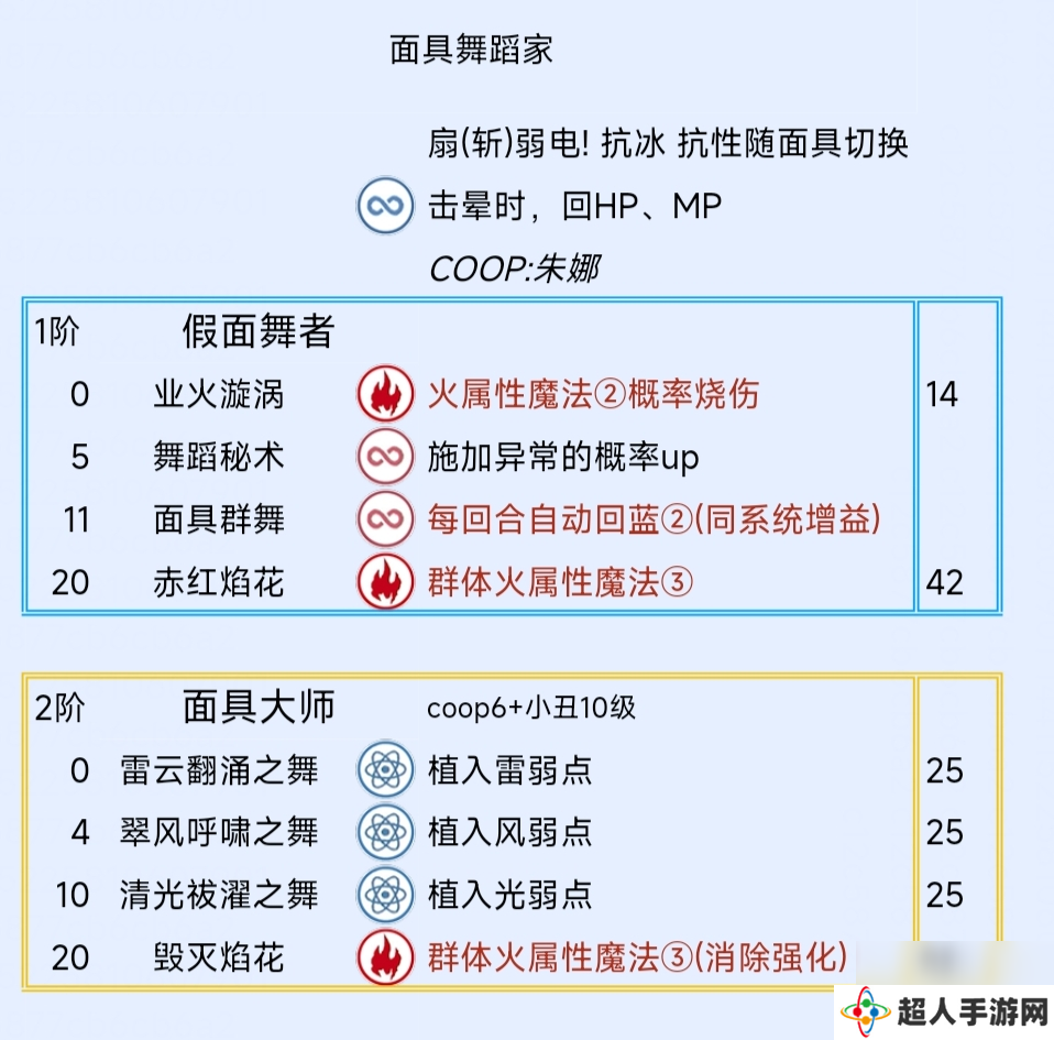 《暗喻幻想：ReFantazio》面具舞蹈家阿基态特点及技能介绍