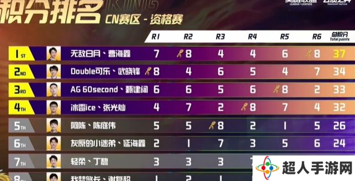 网络用语三云一铲是什么梗