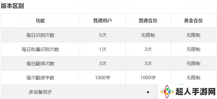 白描APP黄金会员与普通会员区别