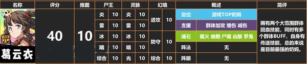 天地劫手游角色强度排行榜 角色强度节奏榜