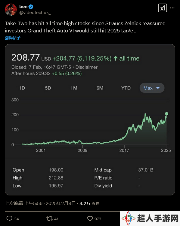 《GTA 6》2025年秋季发售，Take