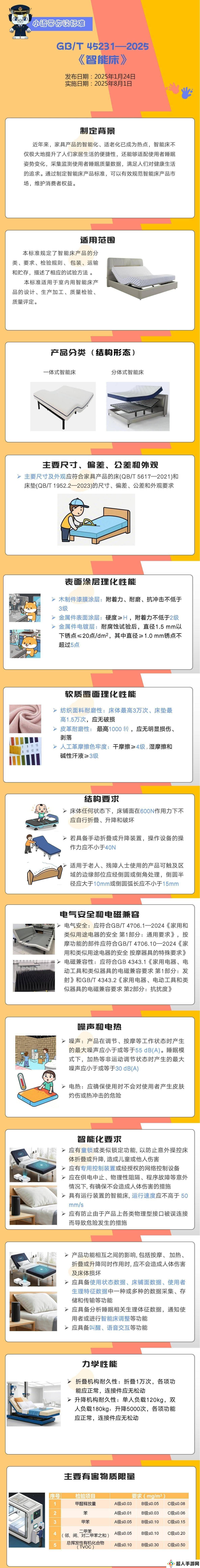 智能床国家标准获批，2025年8月1日起正式实施，行业将迎来新规范
