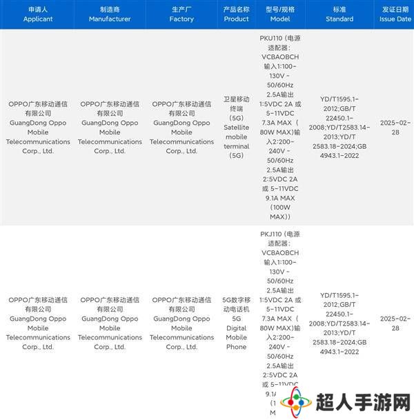 OPPO Find X8 Ultra直屏超大杯来袭，三证齐全即将发布！