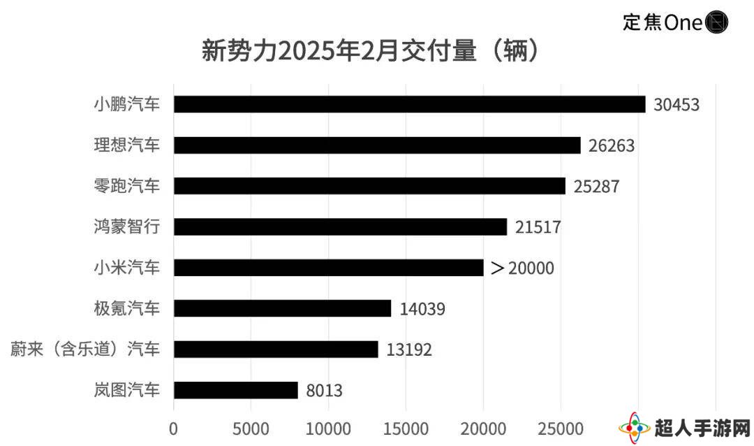 新能源战场洗牌：小鹏领跑，问界蔚来能否逆袭？