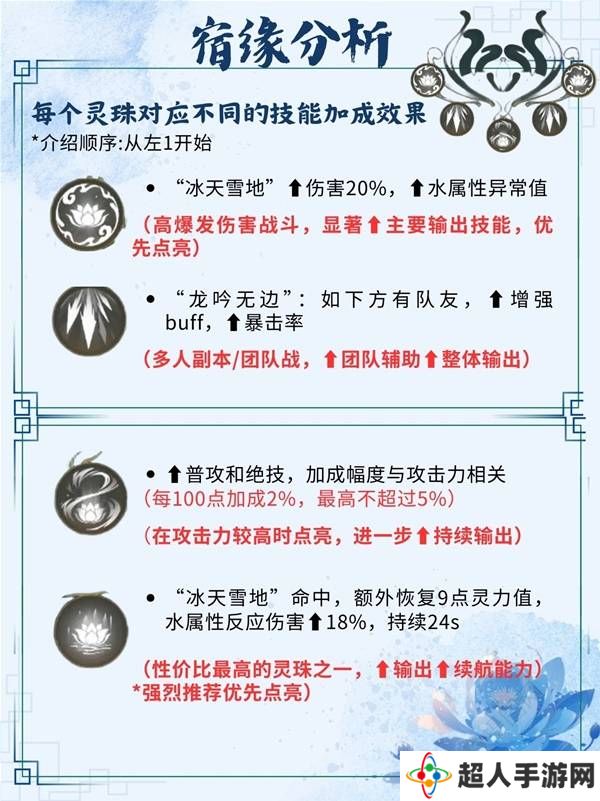 仙剑世界手游灵儿技能搭配