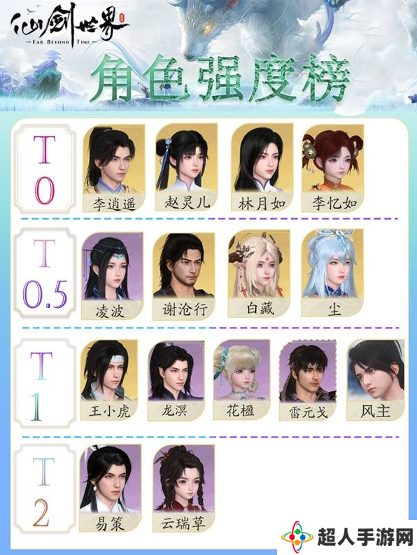仙剑世界手游哪个角色最强 角色选择推荐及强度排行介绍