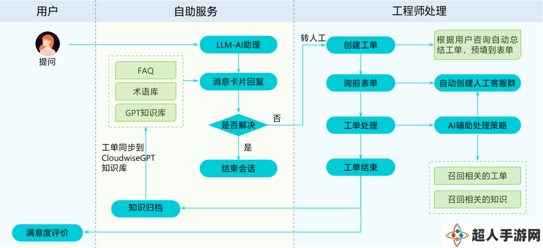 轻帆云ITSM方案：智能化重塑服务价值，助力企业数字化转型