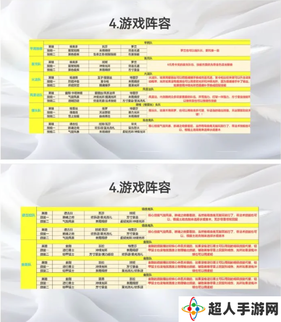 荒野国度攻略大全   保姆级对战心得图片14