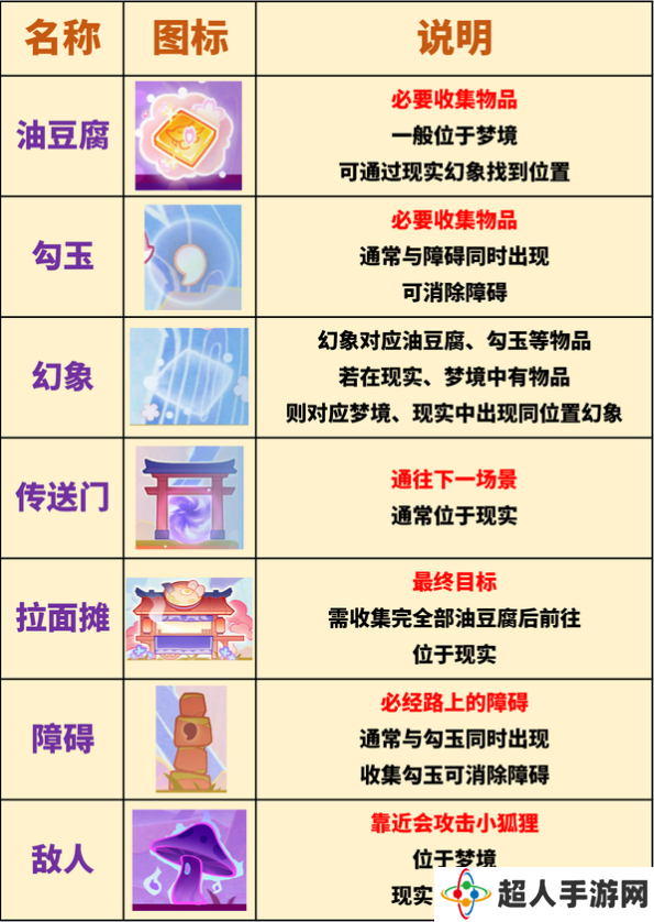 原神三川游艺绮梦谭攻略大全   不思议分身