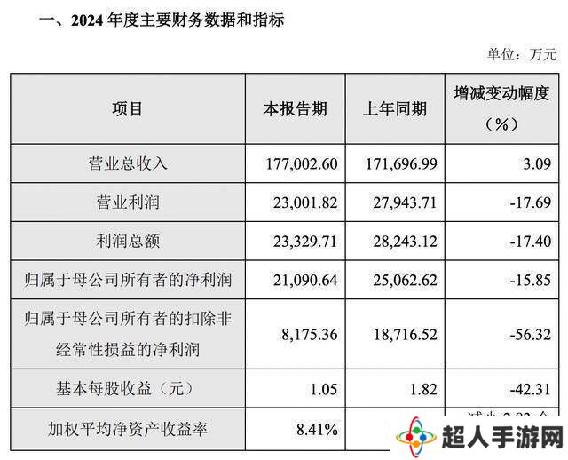 公司热点｜拟筹划控制权变更，芯源微明起停牌 净利5年来首次下滑