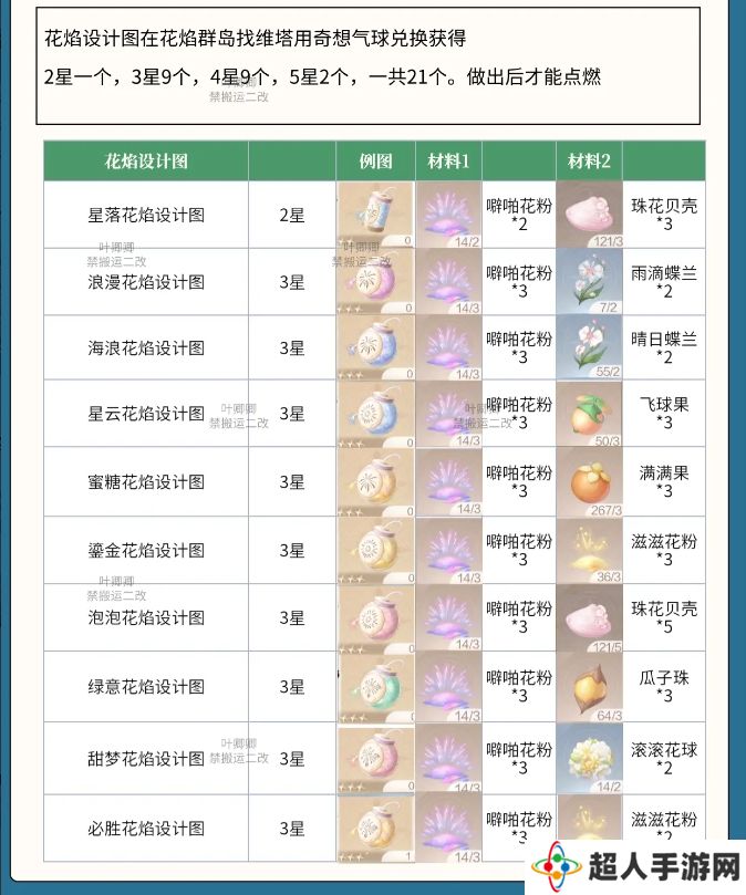 无限暖暖花焰弹在哪里制作   花焰弹制作材料全收集攻略图片2
