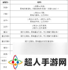 这就是江湖新区剑修萌新怎么微氪攻略
