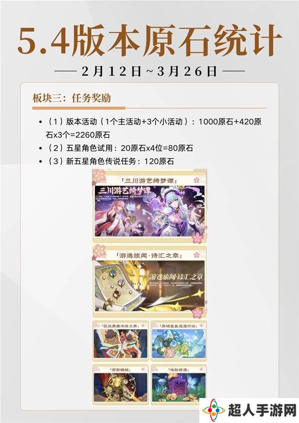 原神5.4有多少原石 原神5.4原石规划统计