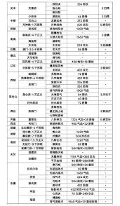 这就是江湖枪破柳宿十金身怎么玩