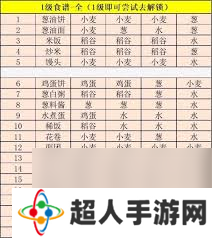 武侠历险记新手怎么制作1级菜谱