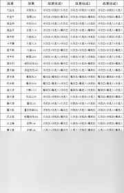 这就是江湖神兵前缀如何共享收集