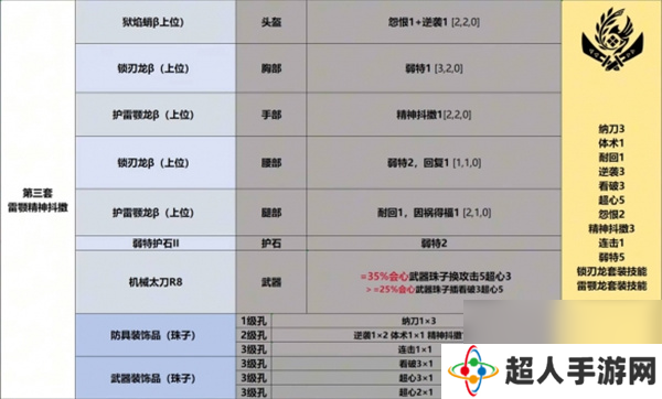 怪物猎人荒野太刀毕业配装推荐分享