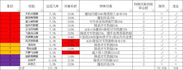 这就是江湖腿大佬怎么过七星堡攻略
