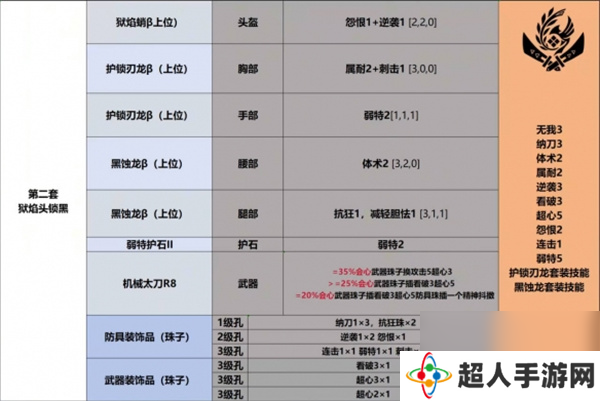 怪物猎人荒野太刀毕业配装推荐分享