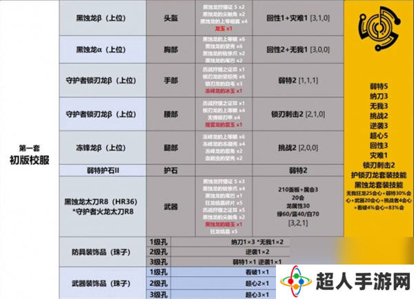 怪物猎人荒野太刀毕业配装推荐分享
