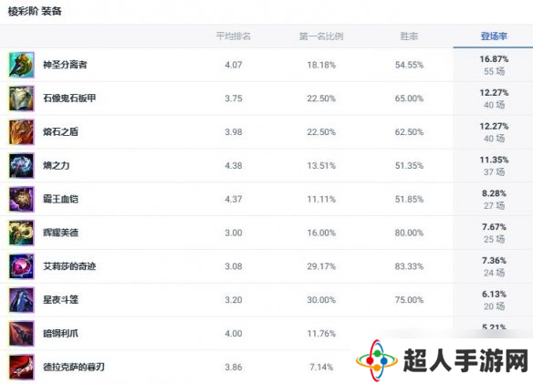 《lol》斗魂竞技场圣锤之毅波比出装推荐