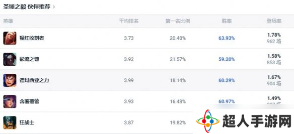 《lol》斗魂竞技场圣锤之毅波比出装推荐