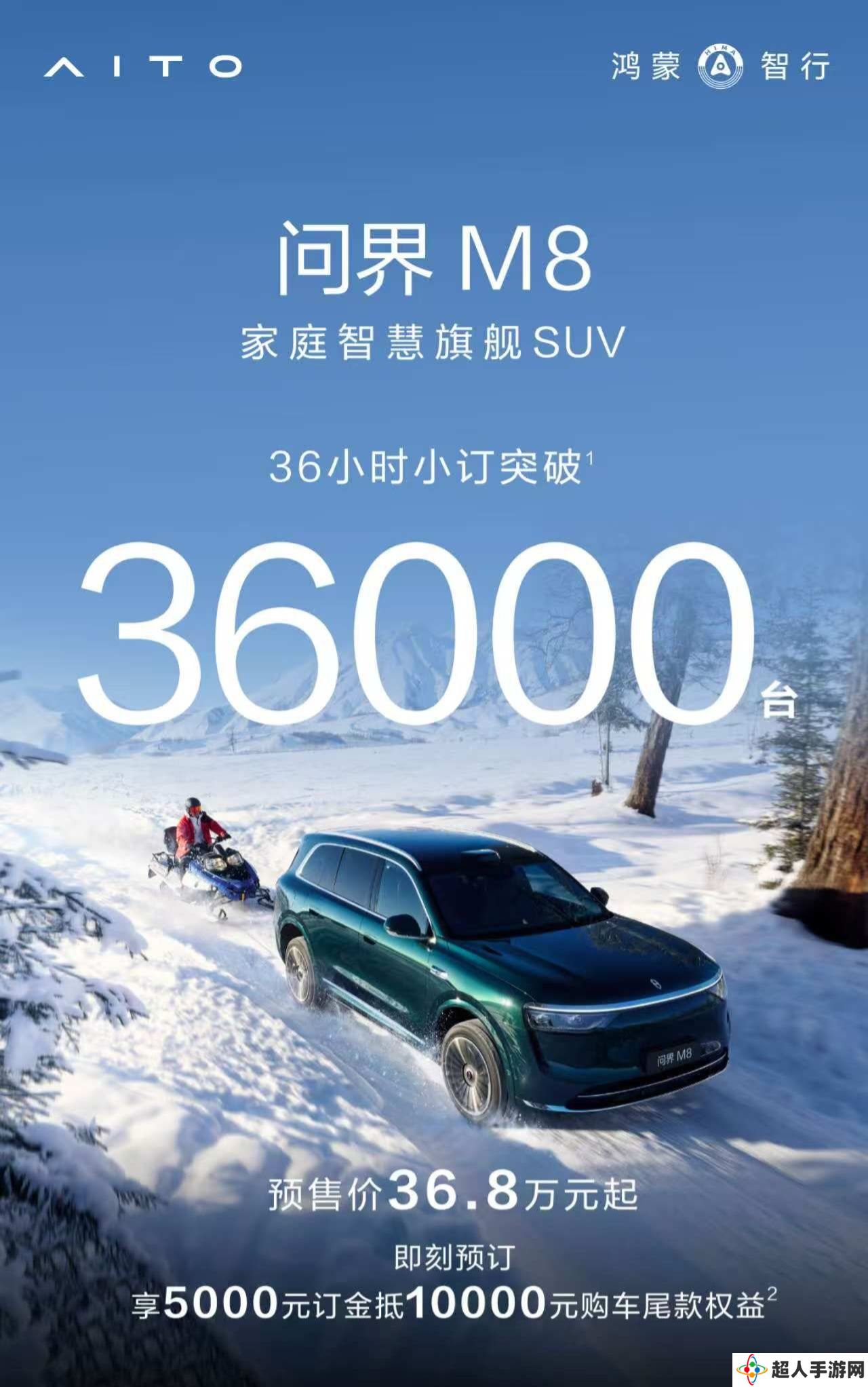 鸿蒙智行新车 36 小时小订“成绩单”公布：问界 M8 破 3.6 万台，新款 M9 破 1.8 万台