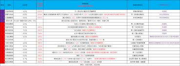 这就是江湖怎么补坑逐风重剑过赤练