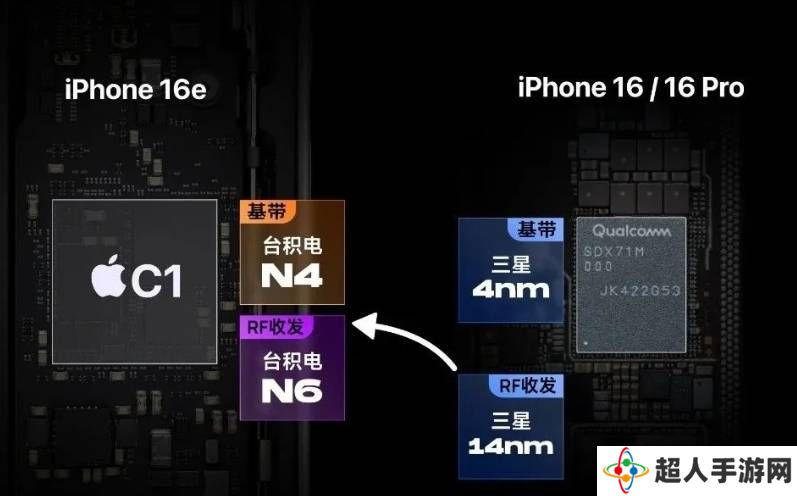 苹果自研5G基带挑战高通，谁才是真王者？