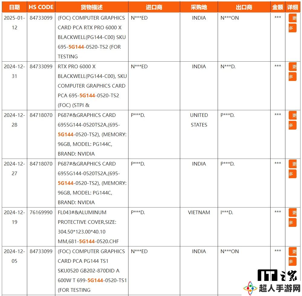 英伟达 RTX Pro 6000（X）专业卡曝光，配备 96GB GDDR7 显存