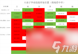 江湖枪法毕业主动技能组倍率如何