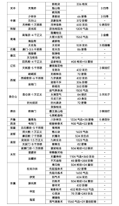 江湖枪法毕业主动技能组倍率如何