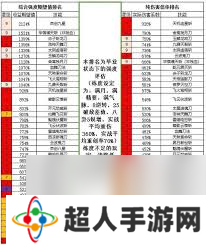 江湖枪法毕业主动技能组倍率怎么