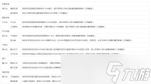这就是江湖七星怪属性详解 江湖七星怪属性全面分析