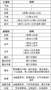 这就是江湖七星怪属性详解 江湖七星怪属性全面解析