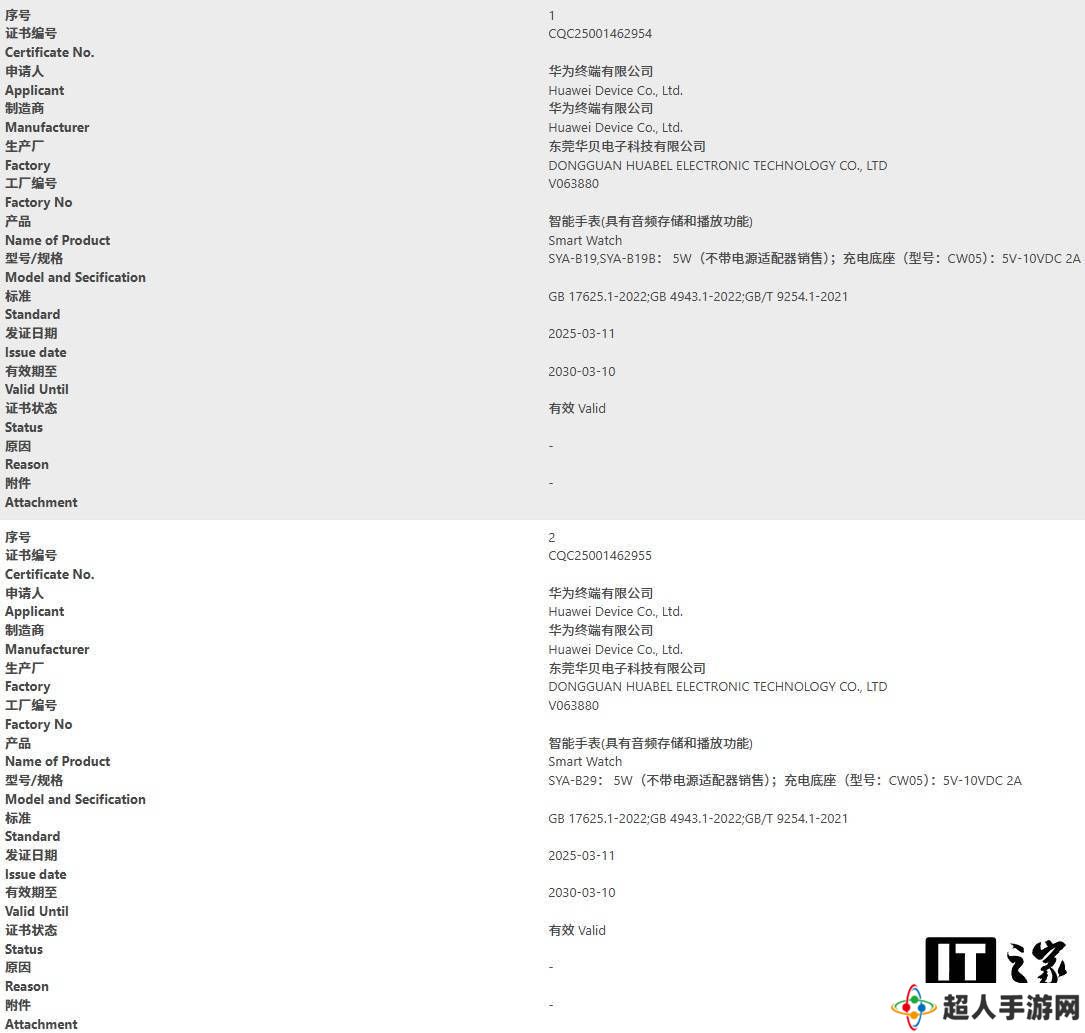 华为新款智能手表SYA系列获CQC认证，即将面世引猜想