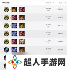 英雄联盟：德邦总管赵信高效符文搭配指南