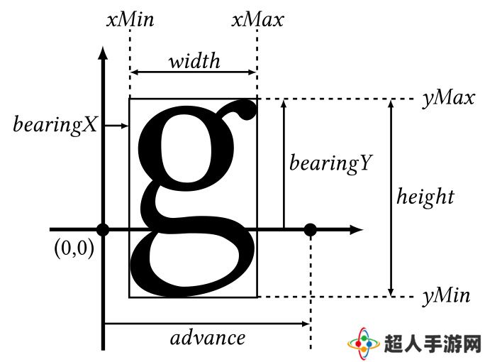 开源字体渲染库 FreeType 出现高危安全漏洞，可被黑客利用发起攻击