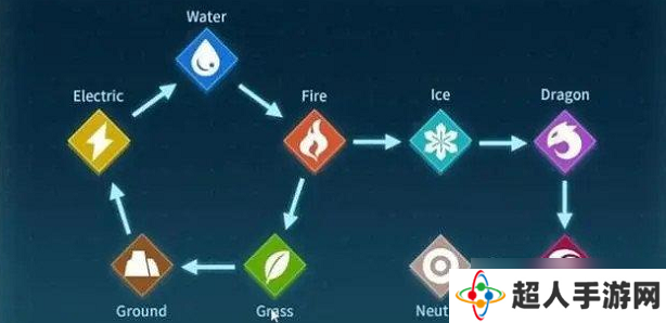 幻兽帕鲁属性克制伤害怎么计算 属性克制伤害计算公式分享