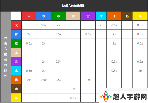 幻兽帕鲁属性克制伤害怎么计算 属性克制伤害计算公式分享