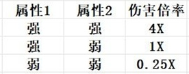 幻兽帕鲁属性克制伤害怎么计算 属性克制伤害计算公式分享