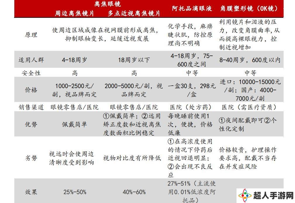 欧普康视跌落“眼茅”神坛，OK镜时代终结下的反思与探索