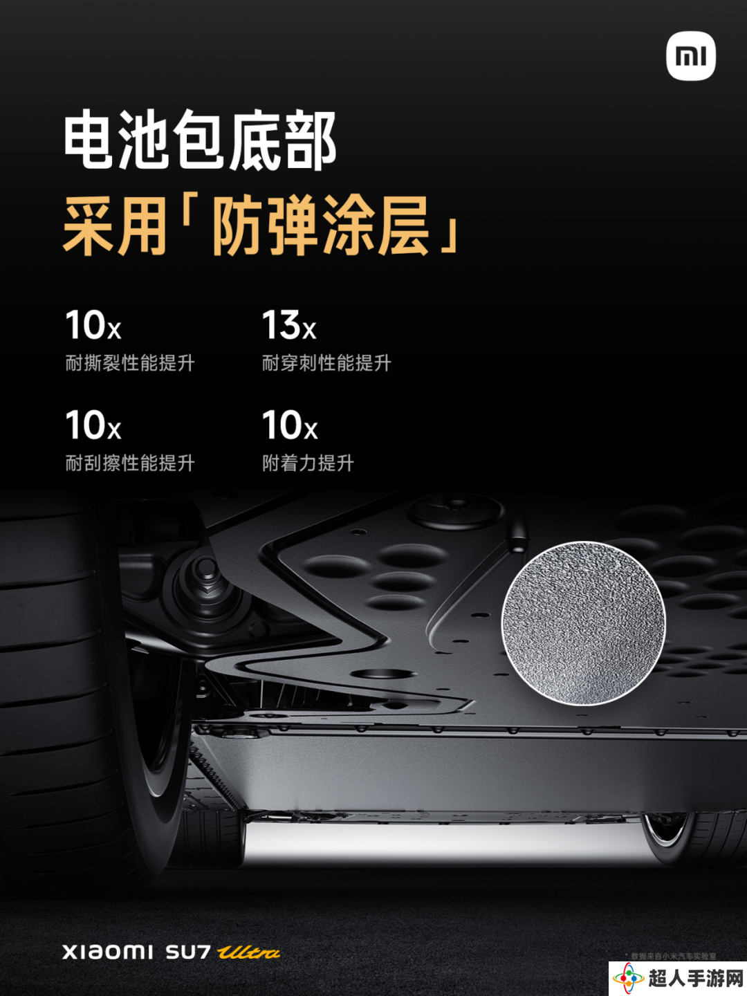 官方详解小米 SU7 Ultra 玻璃隔热能力：防晒性能优异，可以不贴膜