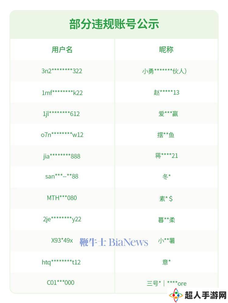 微信重拳出击！虚假投资理财诈骗，违规账号将面临阶梯式处罚