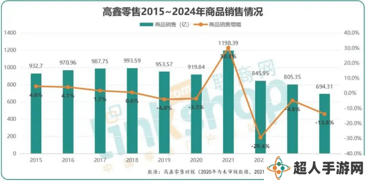 实体百货的逆袭之路：阿里之后，谁能重拾消费者之心？