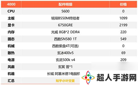 4000元左右的组装电脑配置，4000元能组装什么样的电脑