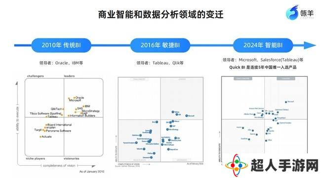 大模型+BI：瓴羊QuickBI引领企业数据智能决策新时代