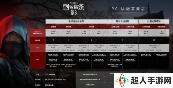 《刺客信条影》RX5700显卡设置推荐