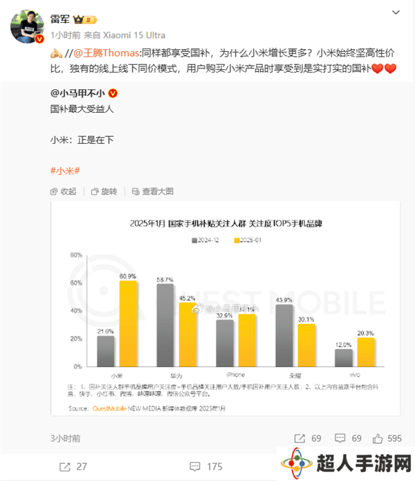 小米国补关注度登顶！王腾揭秘：高性价比与线上线下同价策略立功