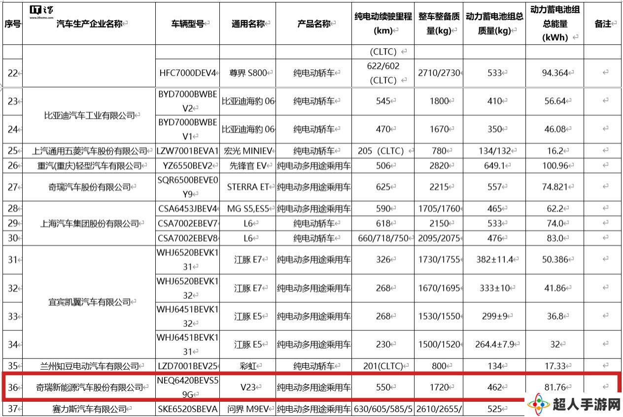 奇瑞 iCAR V23 越野车新版本明日上市：标配智驾功能、现款 9.98 万元起售